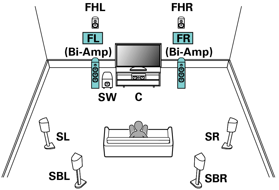 Pict SP Layout 7.1 BiAmp